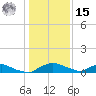 Red Bay Point tide chart for Sunday, December 15, 2024