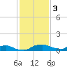 Red Bay Point tide chart for Tuesday, December 3, 2024