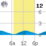 Red Bay Point tide chart for Wednesday, February 12, 2025