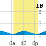 Red Bay Point tide chart for Thursday, April 10, 2025