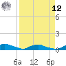 Red Bay Point tide chart for Saturday, April 12, 2025