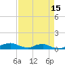 Red Bay Point tide chart for Tuesday, April 15, 2025