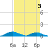 Red Bay Point tide chart for Thursday, April 3, 2025