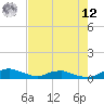 Red Bay Point tide chart for Monday, May 12, 2025