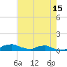 Red Bay Point tide chart for Thursday, May 15, 2025