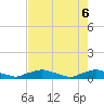 Red Bay Point tide chart for Tuesday, May 6, 2025