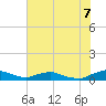Red Bay Point tide chart for Saturday, June 7, 2025