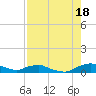 Red Bay Point tide chart for Monday, August 18, 2025