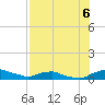 Red Bay Point tide chart for Wednesday, August 6, 2025