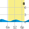 Red Bay Point tide chart for Friday, August 8, 2025