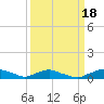 Red Bay Point tide chart for Thursday, September 18, 2025