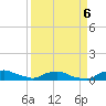 Red Bay Point tide chart for Saturday, September 6, 2025