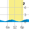 Red Bay Point tide chart for Thursday, October 2, 2025