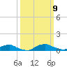 Red Bay Point tide chart for Thursday, October 9, 2025