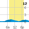 Red Bay Point tide chart for Thursday, March 12, 2026