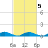 Red Bay Point tide chart for Thursday, March 5, 2026