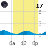 Red Bay Point tide chart for Friday, April 17, 2026