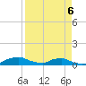 Red Bay Point tide chart for Monday, April 6, 2026