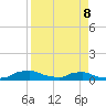 Red Bay Point tide chart for Wednesday, April 8, 2026
