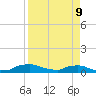Red Bay Point tide chart for Thursday, April 9, 2026