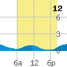 Red Bay Point tide chart for Friday, June 12, 2026