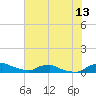 Red Bay Point tide chart for Saturday, June 13, 2026