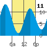 Red Bluff Bay tide chart for Saturday, March 11, 2023