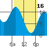 Red Bluff Bay tide chart for Thursday, March 16, 2023