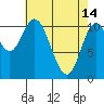 Red Bluff Bay tide chart for Friday, April 14, 2023
