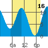 Red Bluff Bay tide chart for Sunday, April 16, 2023