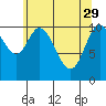 Red Bluff Bay tide chart for Saturday, April 29, 2023