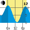 Red Bluff Bay tide chart for Friday, May 12, 2023