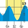 Red Bluff Bay tide chart for Saturday, May 13, 2023