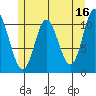 Red Bluff Bay tide chart for Tuesday, May 16, 2023