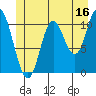 Red Bluff Bay tide chart for Friday, June 16, 2023