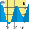 Red Bluff Bay tide chart for Saturday, June 3, 2023