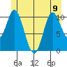 Red Bluff Bay tide chart for Friday, June 9, 2023