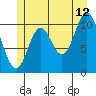 Red Bluff Bay tide chart for Wednesday, July 12, 2023