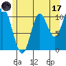 Red Bluff Bay tide chart for Monday, July 17, 2023
