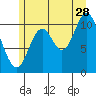 Red Bluff Bay tide chart for Friday, July 28, 2023
