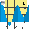 Red Bluff Bay tide chart for Monday, July 3, 2023