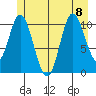Red Bluff Bay tide chart for Saturday, July 8, 2023