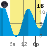 Red Bluff Bay tide chart for Wednesday, August 16, 2023