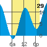 Red Bluff Bay tide chart for Tuesday, August 29, 2023