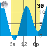Red Bluff Bay tide chart for Wednesday, August 30, 2023