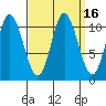Red Bluff Bay tide chart for Saturday, September 16, 2023