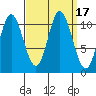 Red Bluff Bay tide chart for Sunday, September 17, 2023