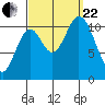 Red Bluff Bay tide chart for Friday, September 22, 2023