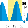 Red Bluff Bay tide chart for Saturday, September 30, 2023