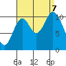 Red Bluff Bay tide chart for Thursday, September 7, 2023